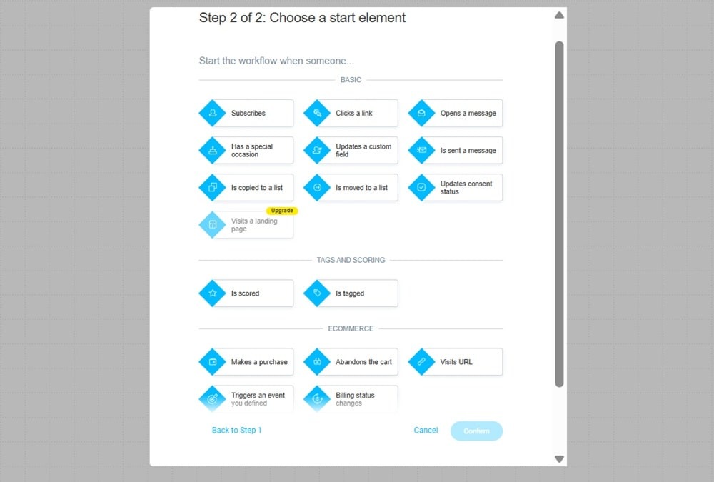 GetResponse automation trigger options including newsletter subscription, link clicks, page visits, and lead scoring